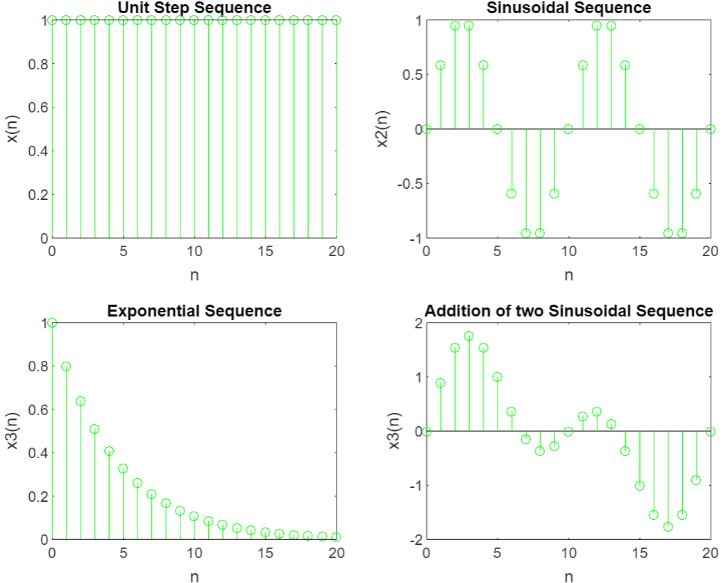 How To Generate Unit Step, Sinusoidal and Exponential Signal in MATLAB