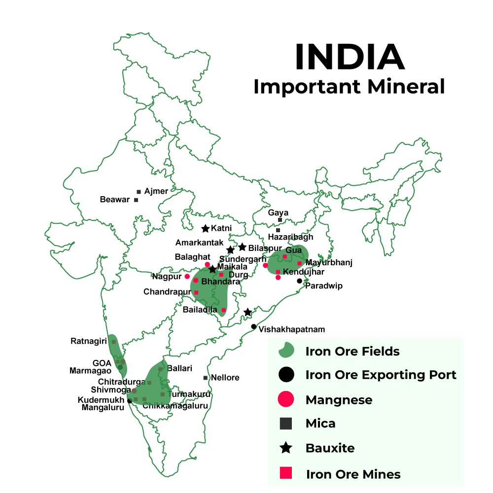 Minerals and Energy Resources