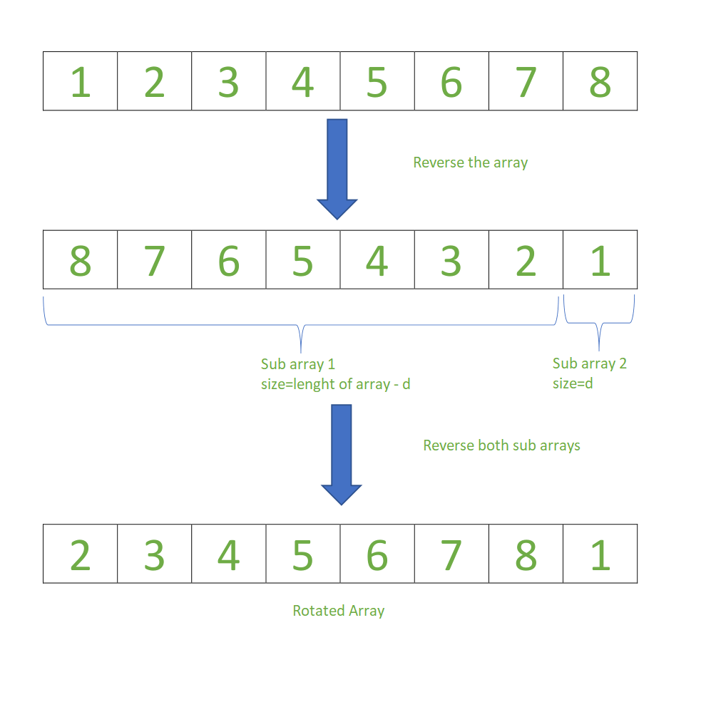 Python Range In Reverse Exploring The Versatile Function