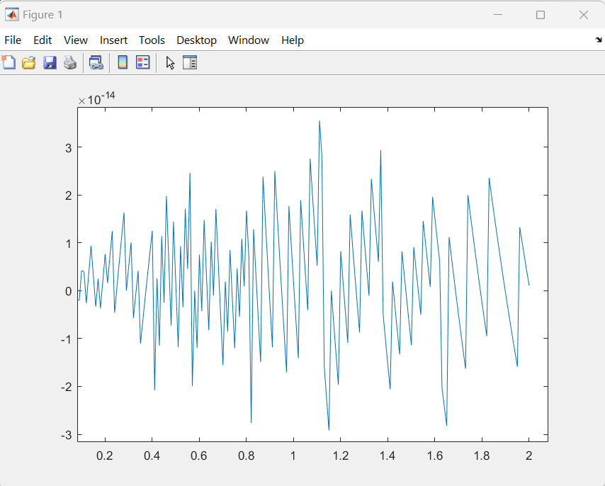 Inline and Anonymous Functions in MATLAB