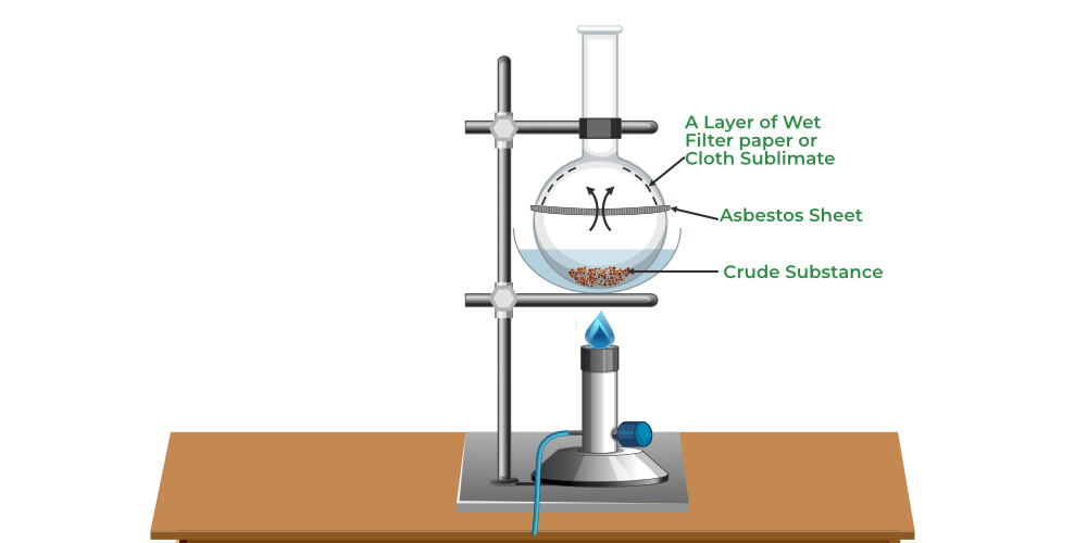 Methods of Purification of Organic Compounds