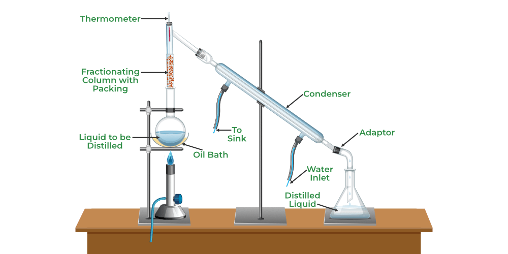Methods of Purification of Organic Compounds