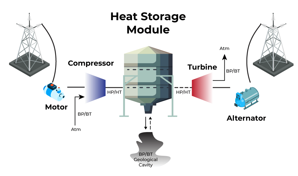 Energy Storage Different Types of Energy Storage and FAQs