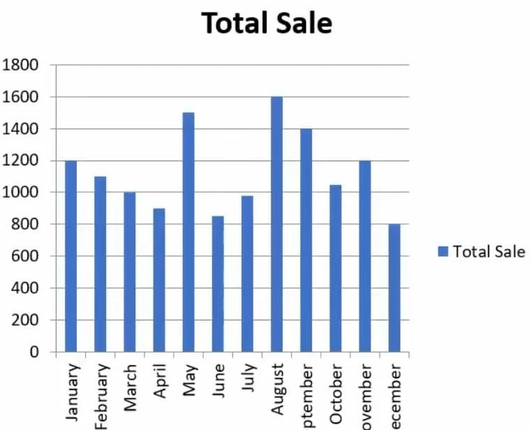 How to Create Charts in Excel Using Worksheet Data and VBA?