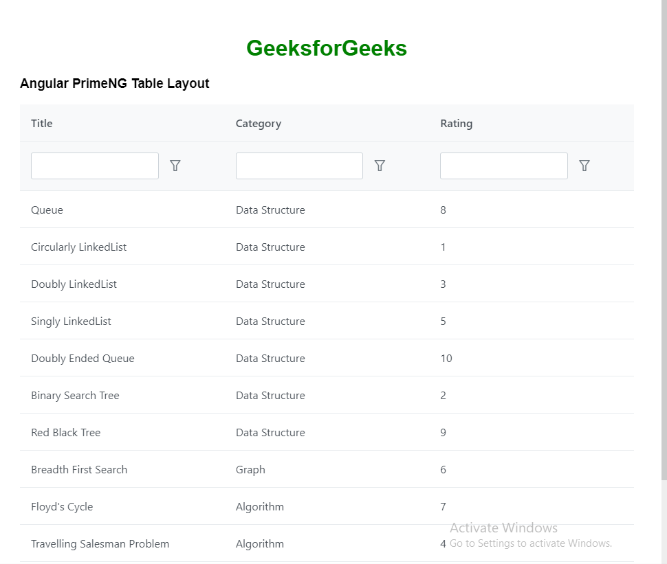 Angular PrimeNG Table Layout