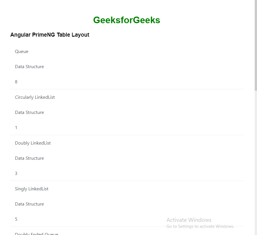 Angular PrimeNG Table Layout