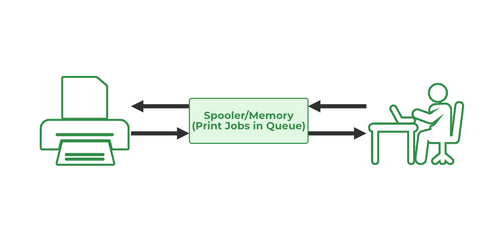What Is Data Spooling in Cyber Security?