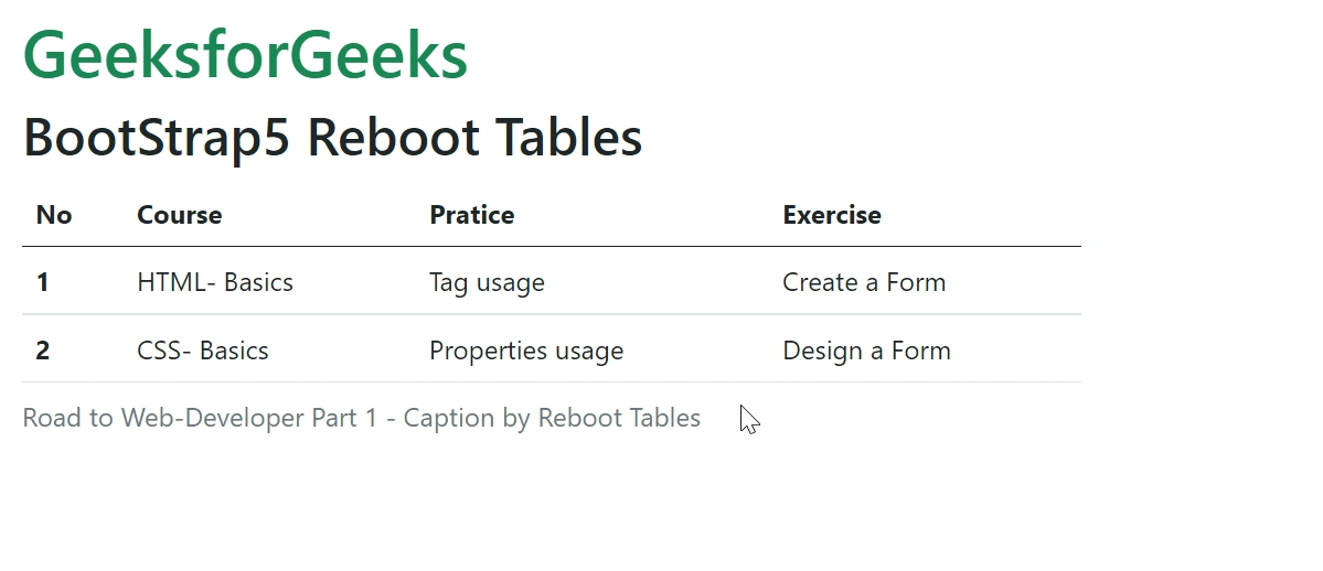 Bootstrap 5 Reboot Tables