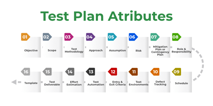 Test Plan – Software Testing | GeeksforGeeks Test Plan – Software Testing | GeeksforGeeks