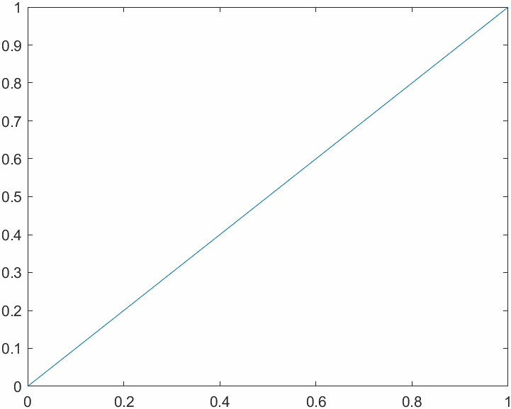 How To Create Animated GIF Images in MATLAB?