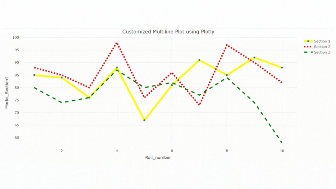 Multiline Plot using Plotly in R