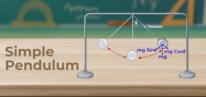 Physical Pendulum | GeeksforGeeks