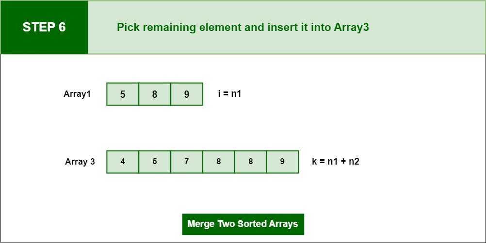 Merge two sorted arrays