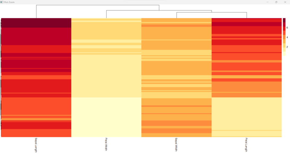 How to Make Heatmaps in R with pheatmap?