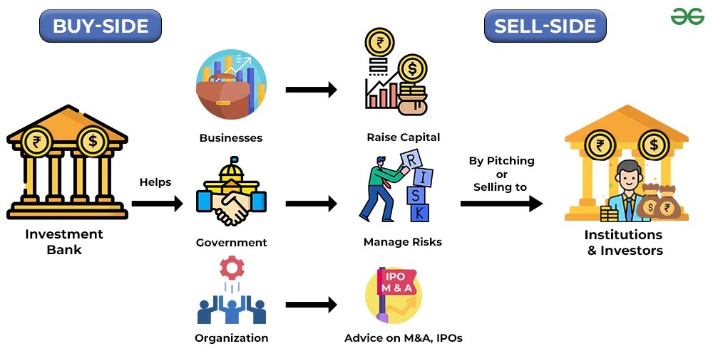 What is Investment Banking?