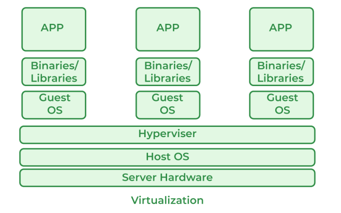 What is a virtualization software explained