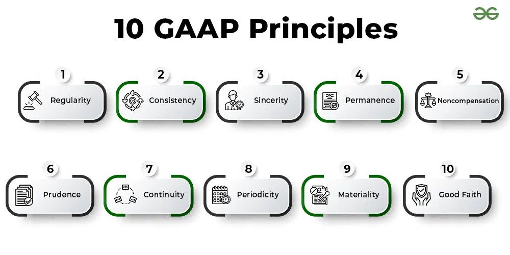 IFRS (International Financial Reporting Standards) and GAAP (Generally