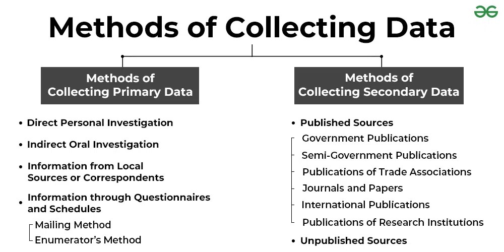 Sources of Data Collection | Primary and Secondary Sources