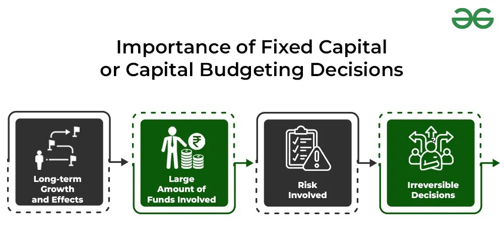 What is Fixed Capital? Meaning and Importance