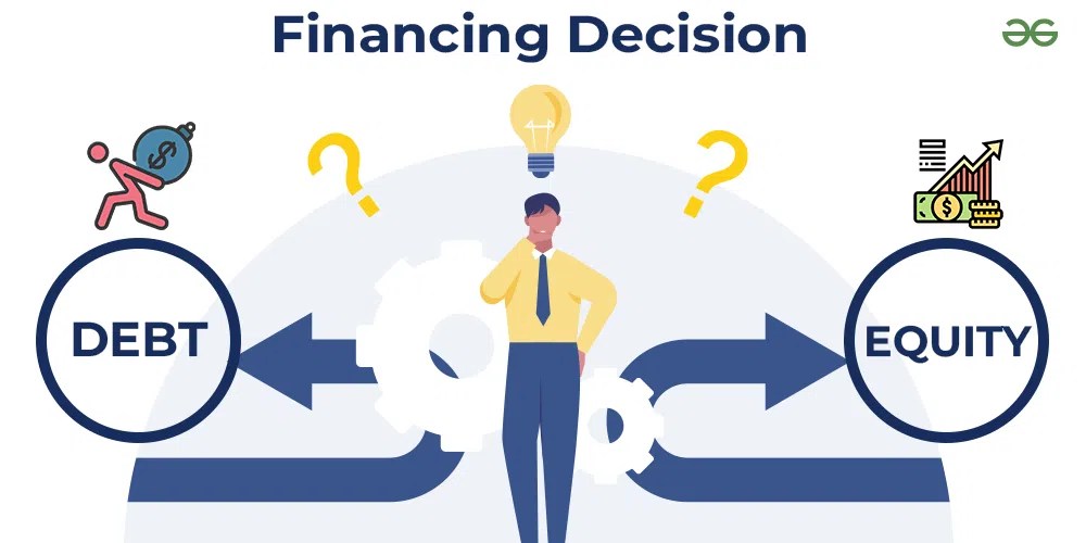 Financing Decision Meaning and Factors affecting Financing Decision