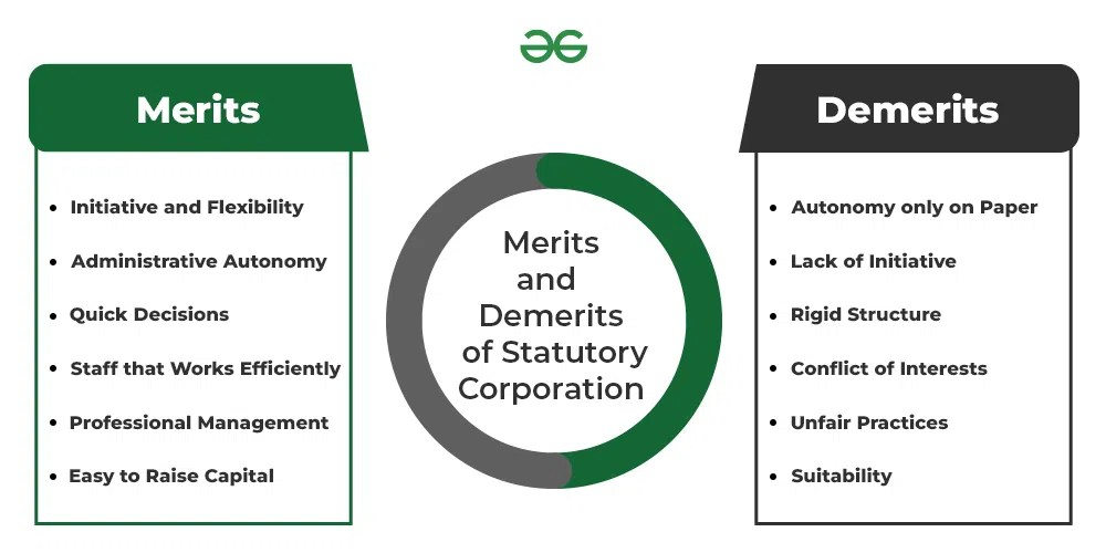 What is Statutory Corporation? Meaning and Features