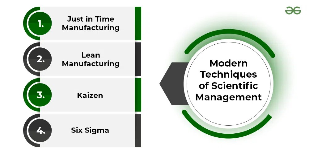 Techniques of Scientific Management