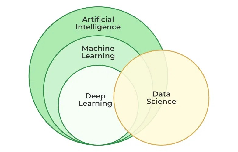 What is Machine Learning?