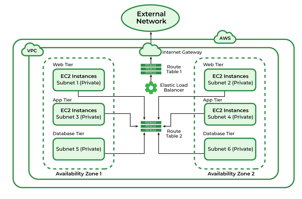 Unlocking The Power Of RemoteIoT VPC Network For Your Business