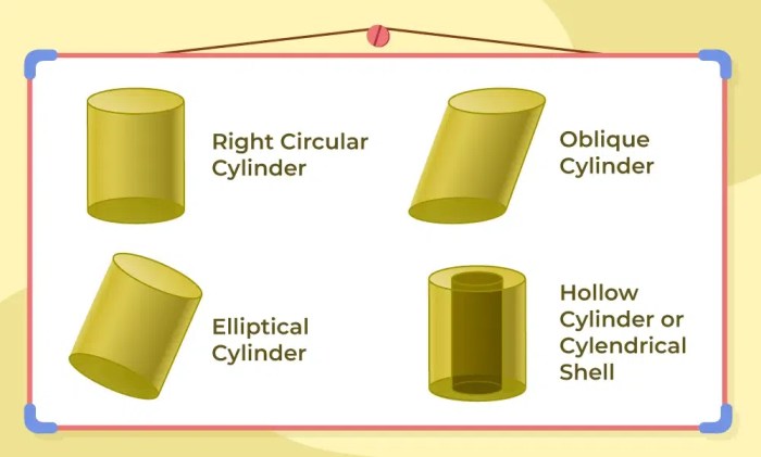 Cylinder | Shape, Formula and Examples - GeeksforGeeks What is cylinder in eyeglass prescription