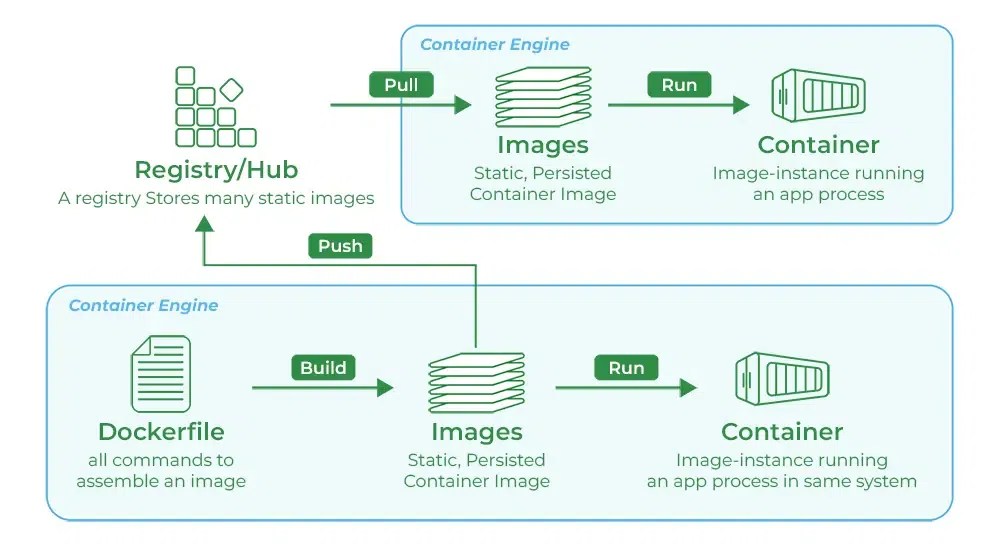 What is Docker Registry?
