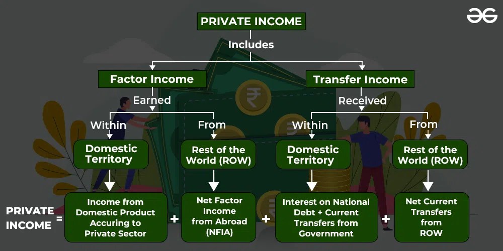 Private Meaning, Types and Steps