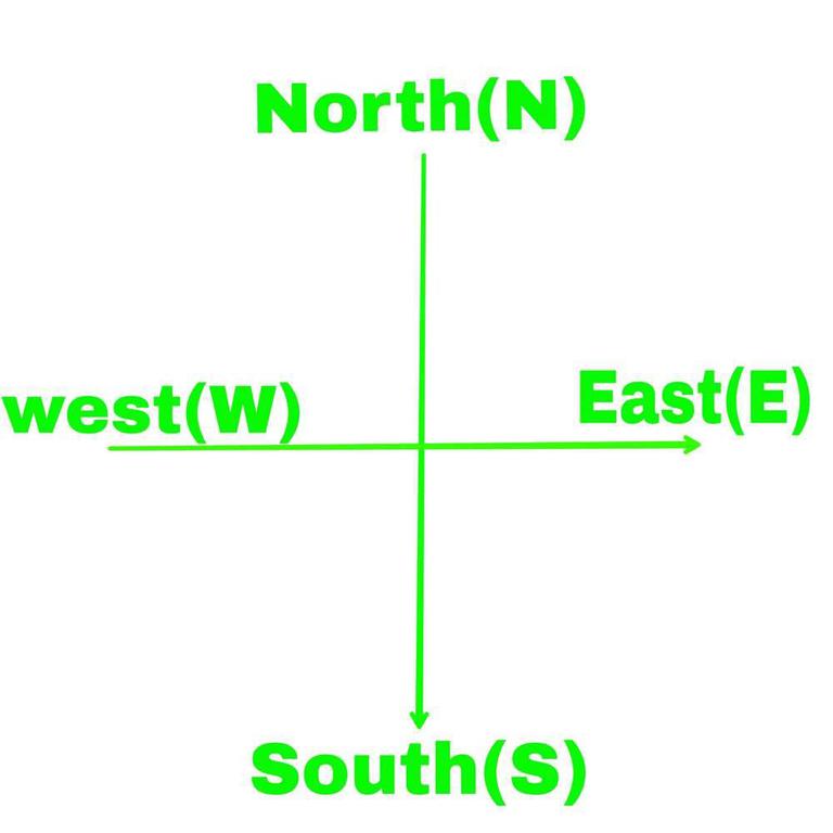 Using Stacks to solve Desert Crossing Problem in Python