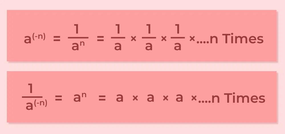 Negative Exponents: Formulas, How To Calculate, Examples, 51% OFF