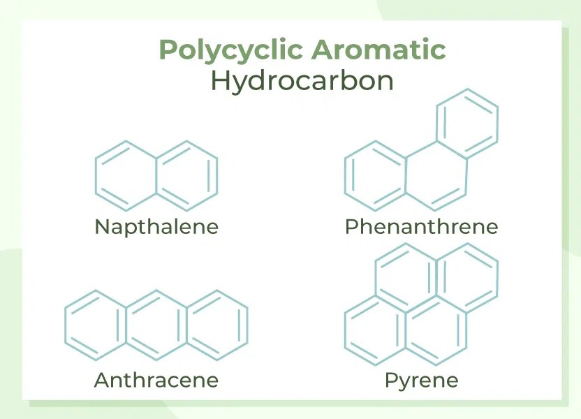 Aromatic Compounds Definition, Properties, Examples, & Uses