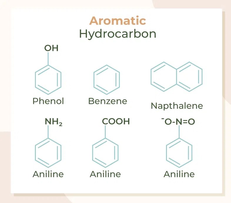 Aromatic Compounds Definition, Properties, Examples, & Uses