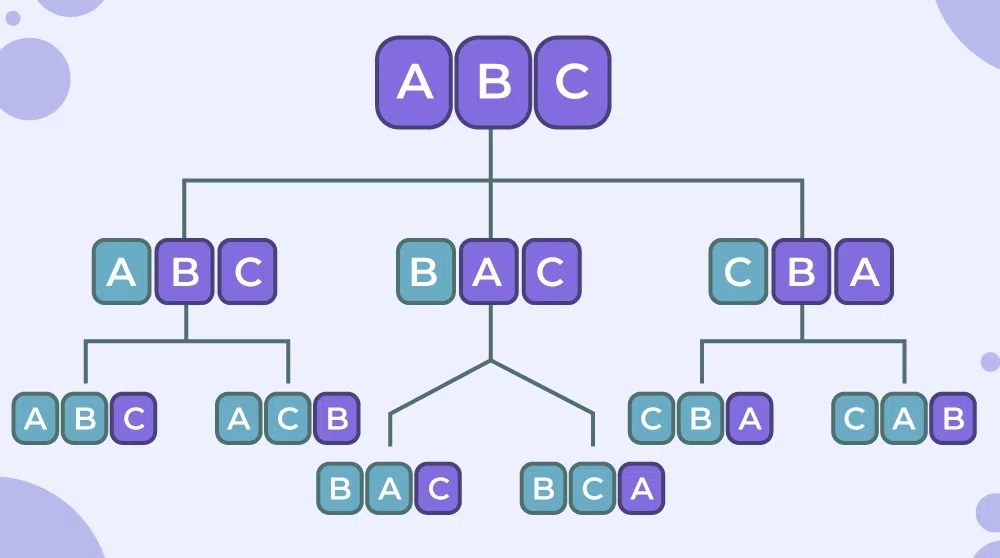 Permutation and Combination Definition, Formulas, Examples and FAQs