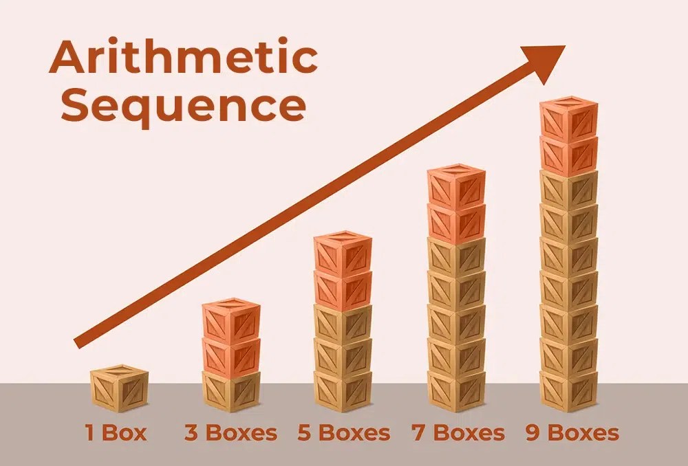 Sum of Arithmetic Sequence Formula