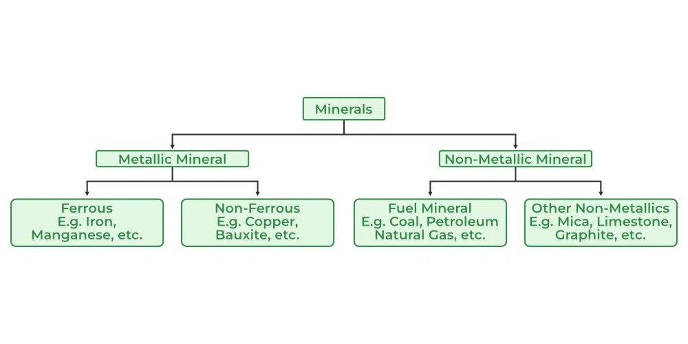 Conservation of Mineral Resources