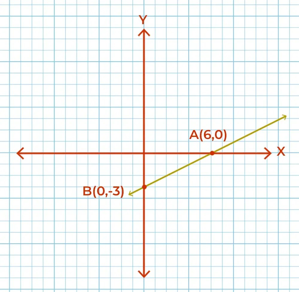 Slope of a Line Definition, Types, Formulas, Examples, and FAQs