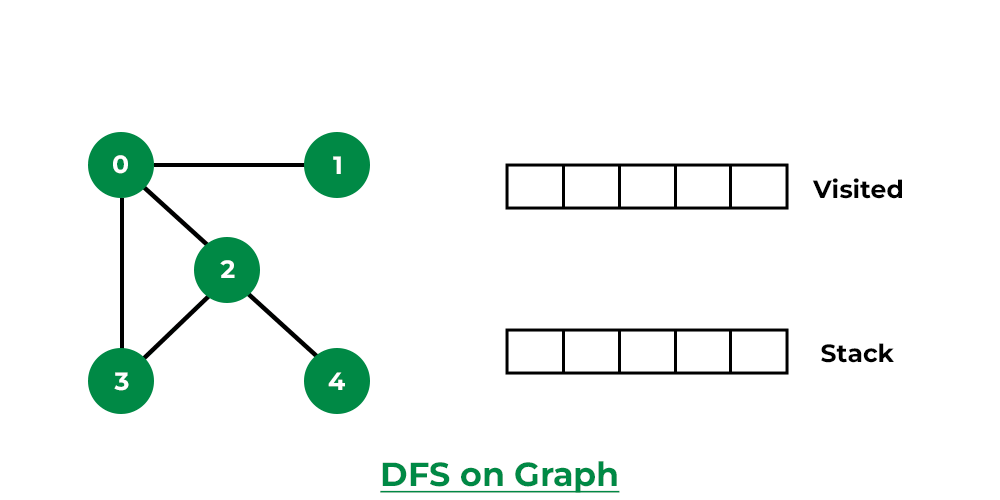 Learn Algorithms with Javascript DSA using JavaScript Tutorial