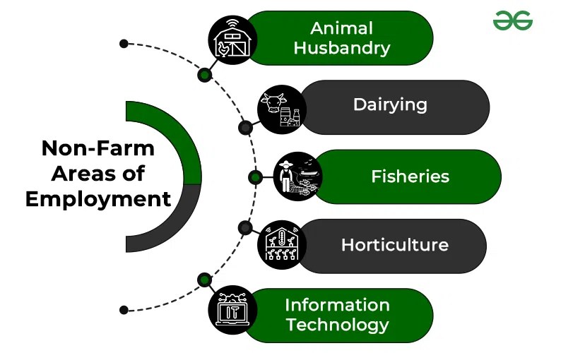 Agricultural Diversification Needs, Benefits and Types