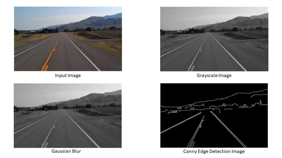 OpenCV Real Time Road Lane Detection