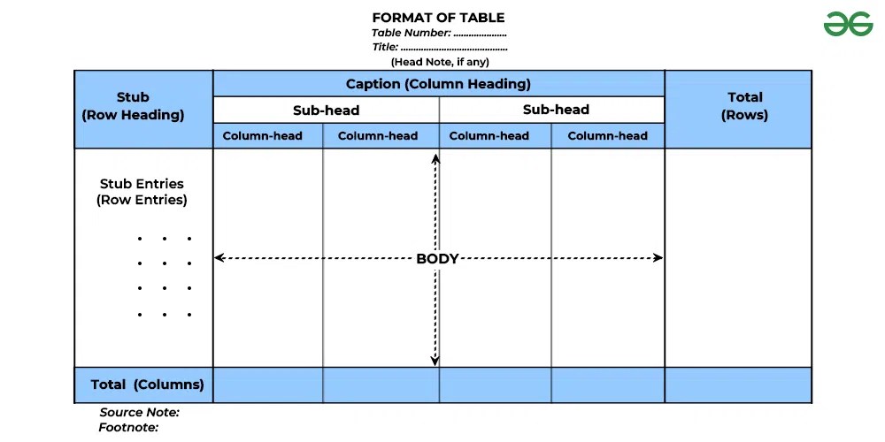 what is the meaning of tabular data presentation