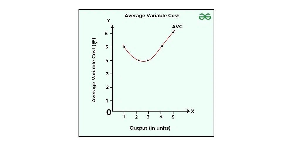 What is Average Cost ? Formula, Example and Graph