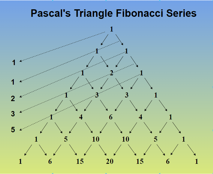 Pascal's Triangle Definition, Formula, Patterns, and Examples