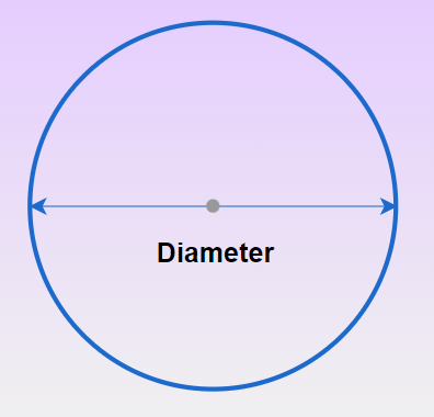 What is a Circle? Definition, Formulas, Properties, and Examples
