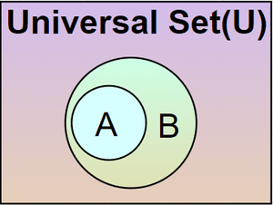 Venn Diagram - GeeksforGeeks