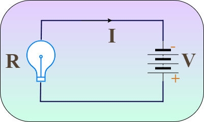 Electrical Resistance - GeeksforGeeks