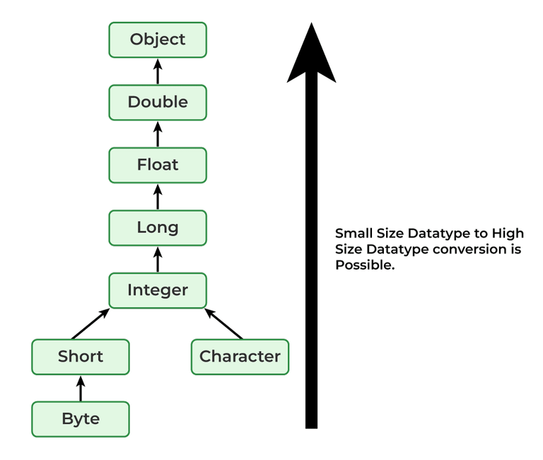 Method Overloading in Java