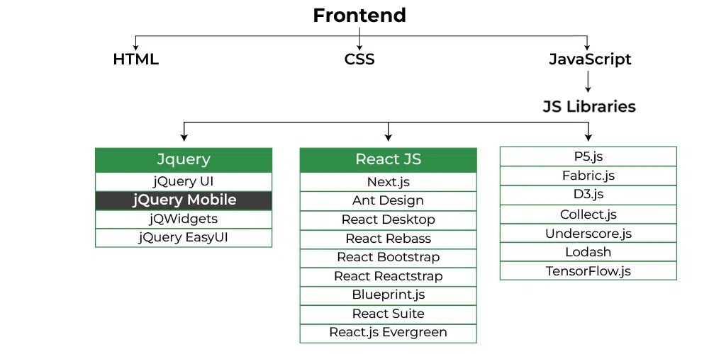 jQuery Mobile